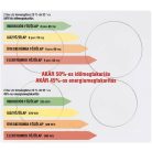 CATA - Beépíthető indukciós főzőlap INSB-6030 WH fehér Hob to Hood