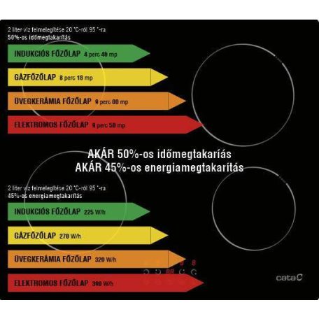 CATA - Beépíthető indukciós főzőlap INSB-6028 BK fekete Hob to Hood