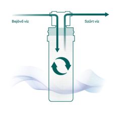   ELLECI - Víztisztító készülék Pure digitális vízmérő órával