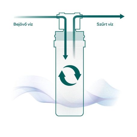 ELLECI - Víztisztító készülék Pure digitális vízmérő órával